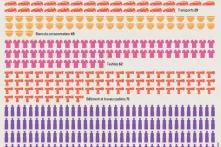 A quoi sert le plastique ?