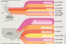 Flux mondiaux de déchets en tous genres - Top 5 des flux entre janvier et novembre 2018, en pourcentage