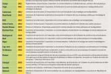 L'Afrique, continent pionnier de l'interdiction des sacs plastiques 