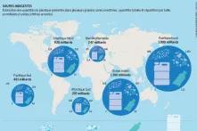 Soupes indigestes - Estimation des quantités de plastique présentes dans plusieurs grandes zones maritimes ; quantités totales et répartition par taille, en milliards d’unités (chiffres arrondis)