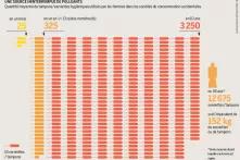 Une source ininterrompue de polluants - Quantité moyenne de tampons/serviettes hygiéniques utilisés par les femmes dans les sociétés de consommation occidentales