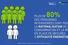 Rationalisation de la consommation
