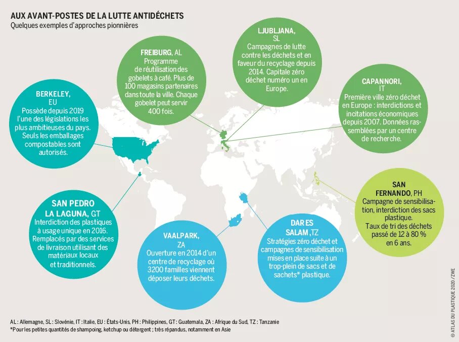 Aux avant-postes de la lutte antidéchets - Quelques exemples d’approches pionnières