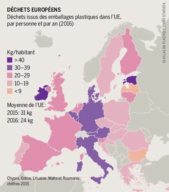 Déchets issus des emballages plastiques dans l'UE, par personne et par an (2016)