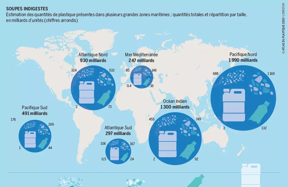 Soupes indigestes - Estimation des quantités de plastique présentes dans plusieurs grandes zones maritimes ; quantités totales et répartition par taille, en milliards d’unités (chiffres arrondis)