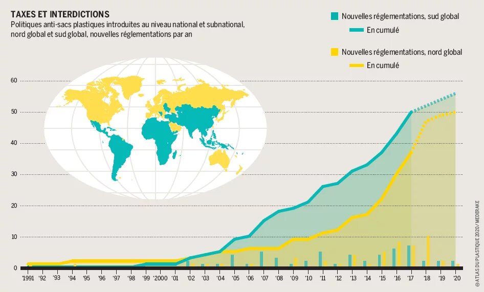 Taxes et interdictions - Politiques anti-sacs plastiques introduites au niveau national et subnational, nord global et sud global, nouvelles réglementations par an