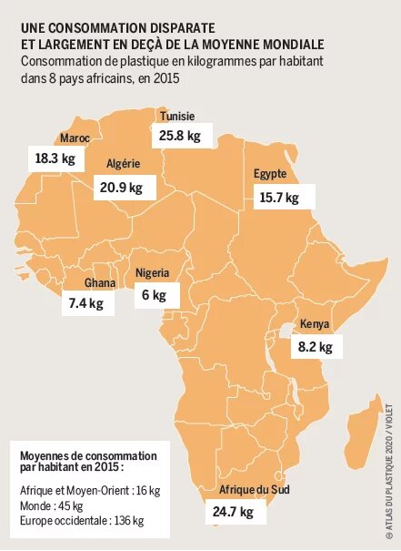 Une consommation disparate et largement en deçà de la moyenne mondiale - Consommation de plastique en kilogrammes par habitant